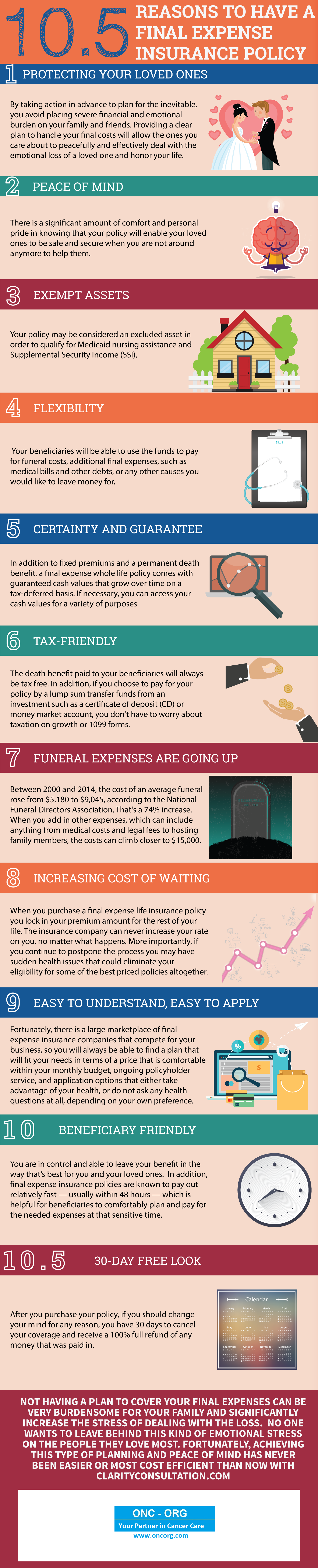 10.5 Reasons to Have a Final Expense Plan